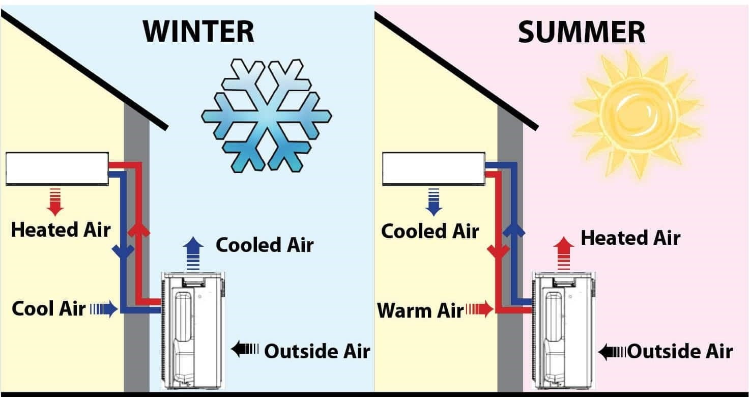 How Heat Pumps Work Air and Water Cooled 
